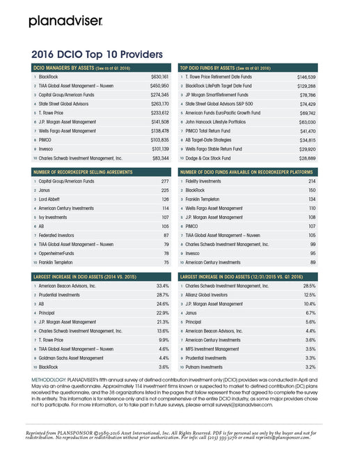 2016 DCIO Survey