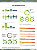 2018 Outsourced-Chief Investment Officer Survey