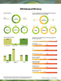 2018 Outsourced-Chief Investment Officer Survey