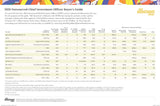 2020 Outsourced Chief Investment Officer Survey