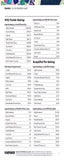 2021 Recordkeeping Survey