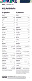 2021 Recordkeeping Survey