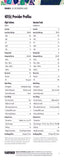 2021 Recordkeeping Survey