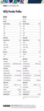 2021 Recordkeeping Survey