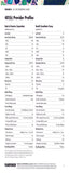 2021 Recordkeeping Survey