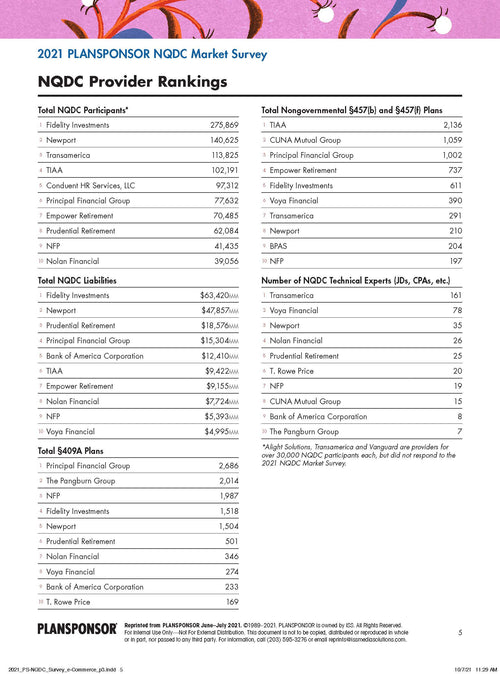 2021 PLANSPONSOR NQDC Providers