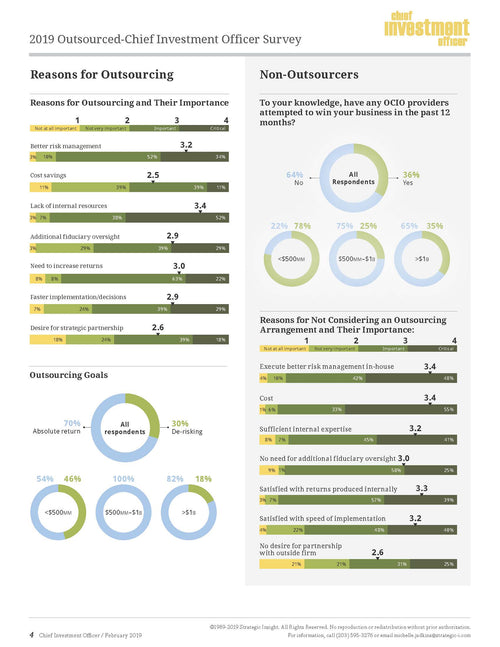 2019 Outsourced-Chief Investment Officer Survey