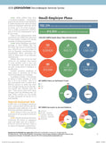 2020 Planadviser Recordkeeper Services Survey