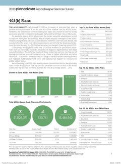 2020 Planadviser Recordkeeper Services Survey