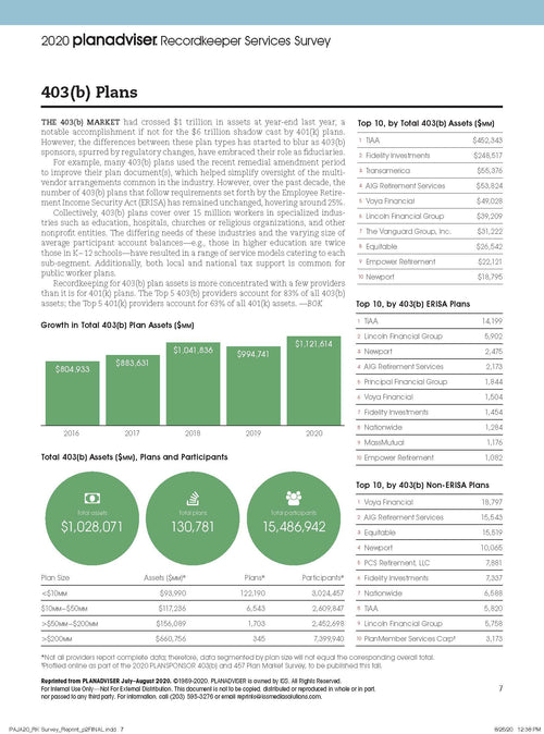 2020 Planadviser Recordkeeper Services Survey