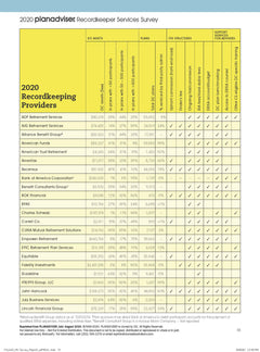 2020 Planadviser Recordkeeper Services Survey