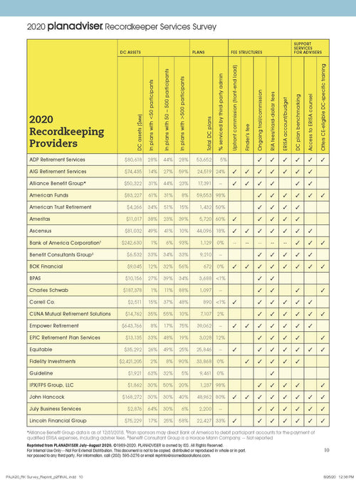 2020 Planadviser Recordkeeper Services Survey
