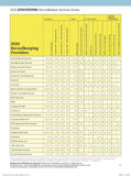 2020 Planadviser Recordkeeper Services Survey