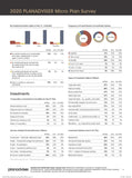 2020 Planadviser Micro Plan Survey
