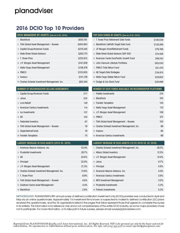 2016 DCIO Survey