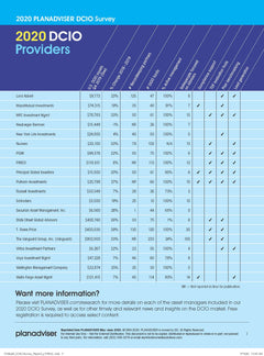 2020 DCIO Survey