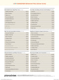 2019 PLANADVISER Retirement Plan Adviser Survey