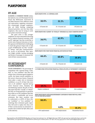 2016 Participant Survey