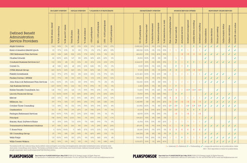 2018 Plan Administration Guide, Part 1