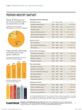 2020 PLANSPONSOR Best in Class DC Providers Survey