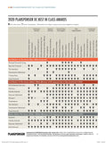 2020 PLANSPONSOR Best in Class DC Providers Survey