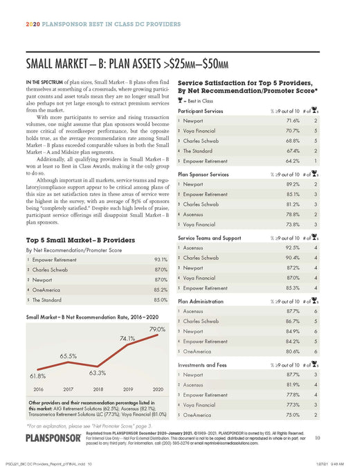 2020 PLANSPONSOR Best in Class DC Providers Survey