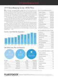 2019 Recordkeeping Survey