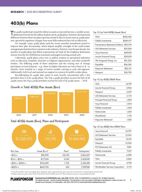 2020 Recordkeeping Survey