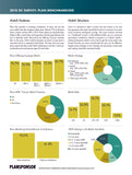 2018 Plansponsor DC Survey Plan Benchmarking