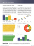 2020 DC SURVEY: PLAN BENCHMARKING